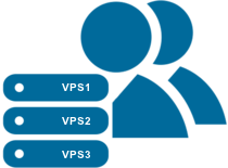 VPS Hosting UAE